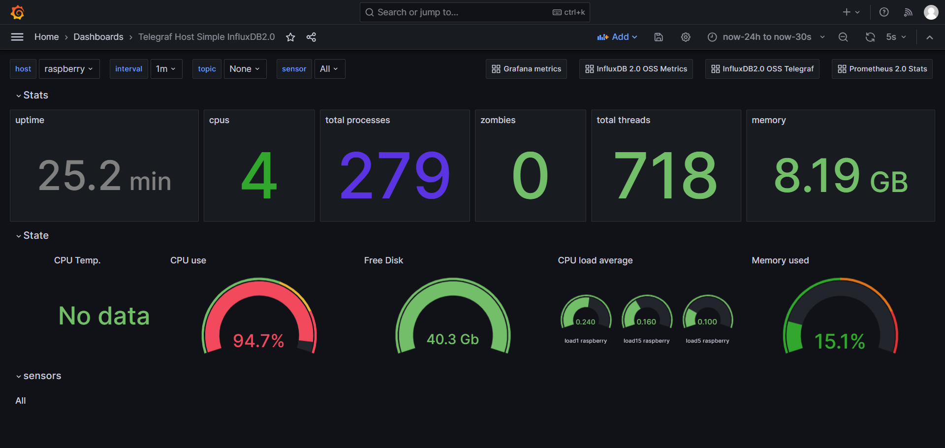 Telegraf + InfluxDB2 + Grafana 搭建可监控环境 Ming Blog